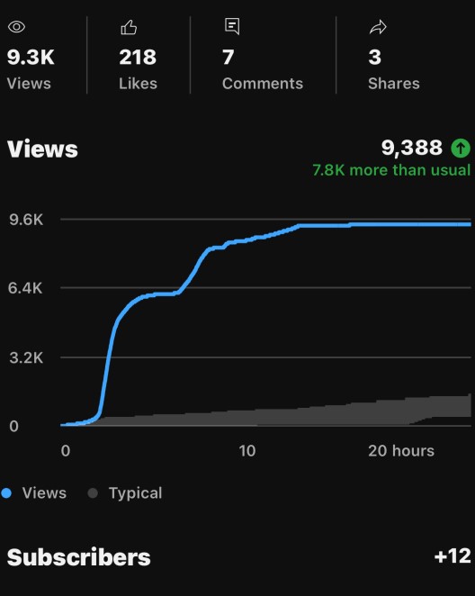 short video creator profile picture