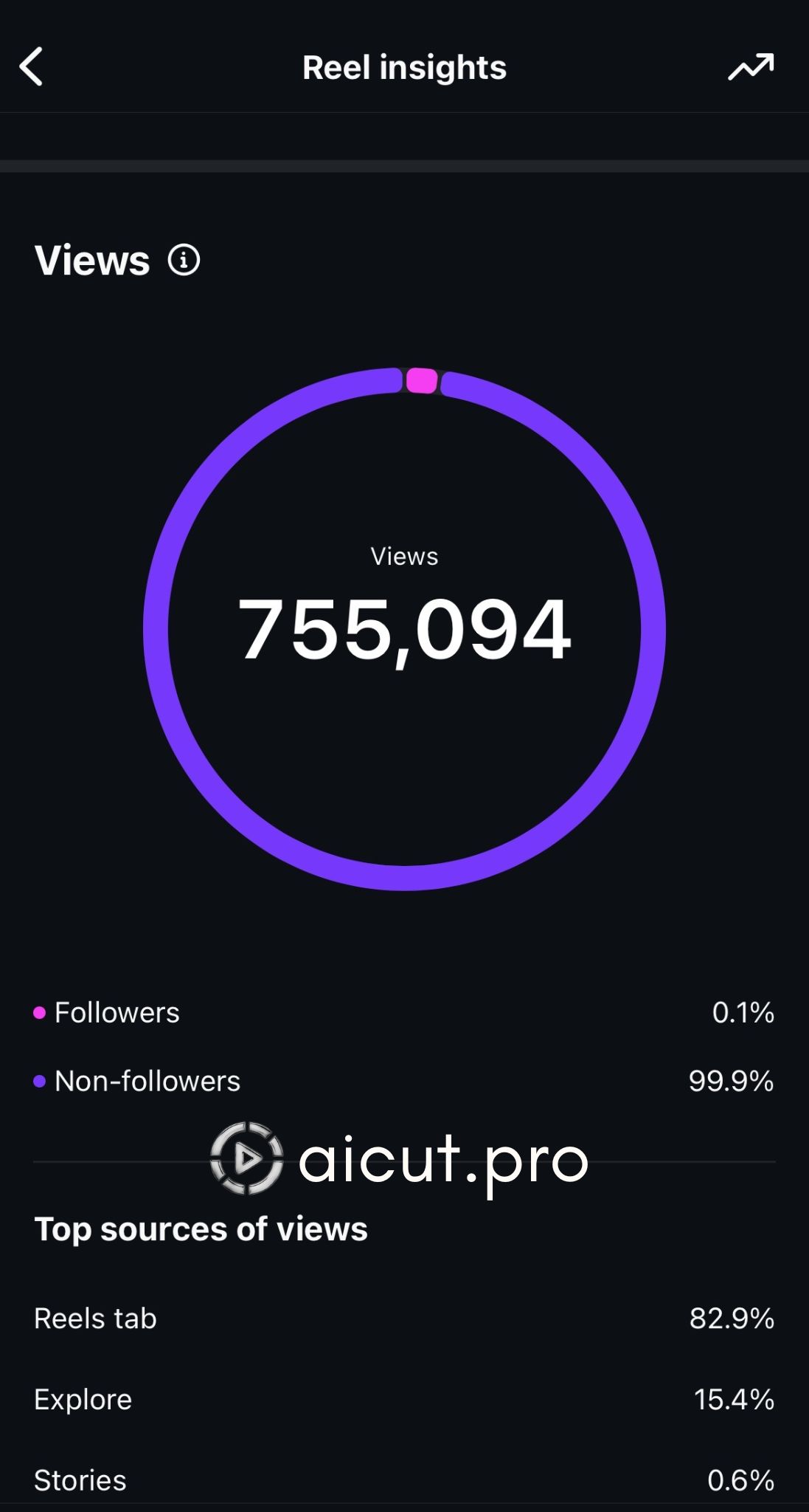 faceless video views results