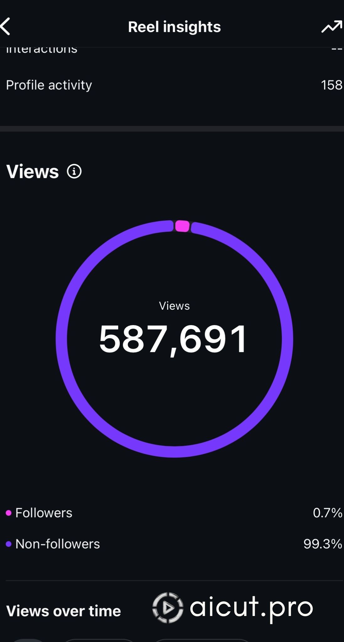 faceless video views results