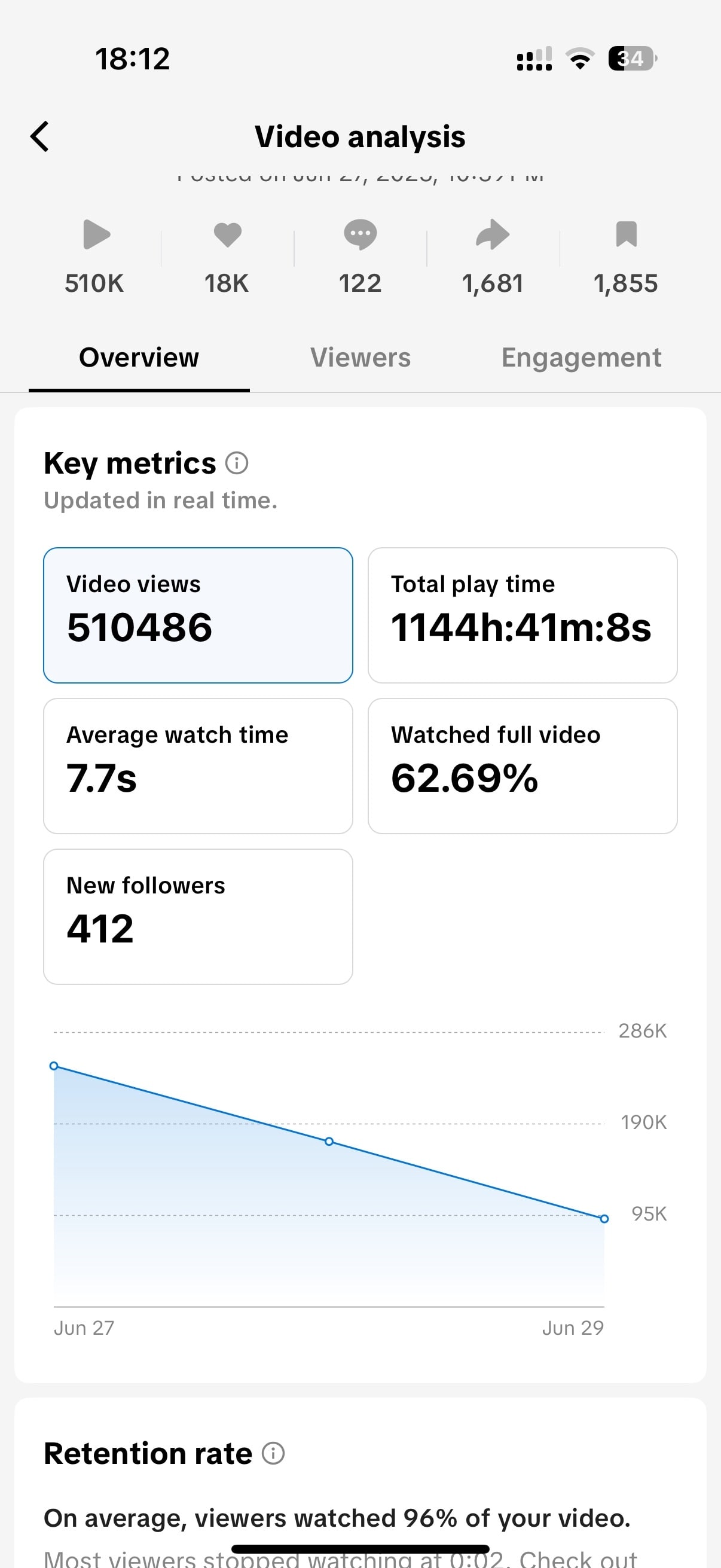 faceless video views results