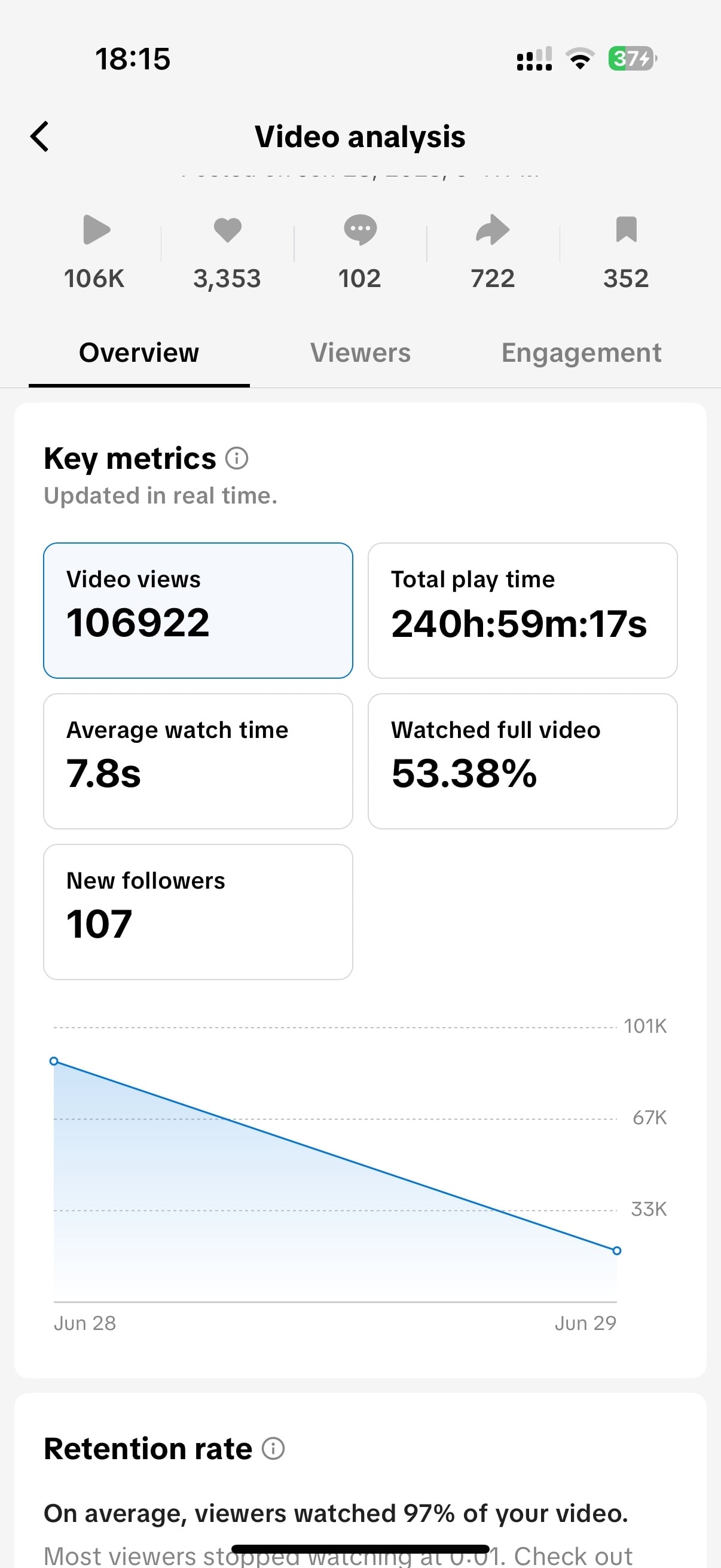 faceless video views results
