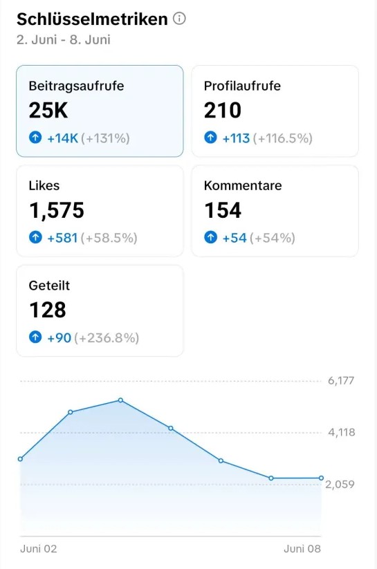 short video creator profile picture